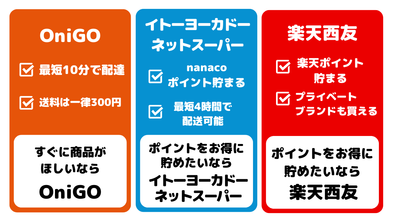 22年11月 おすすめネットスーパー13社徹底比較 安いサービスランキングや選び方も解説 Umm 農業とつながる情報メディア