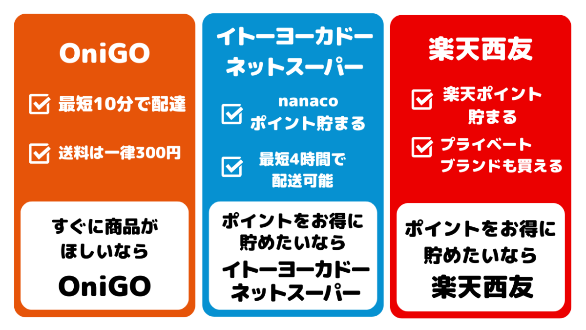 2024年】当日配送ですぐ届くおすすめネットスーパー12社を解説！配送時間・配達エリア・選び方・注意点 | UMM 農業とつながる情報メディア