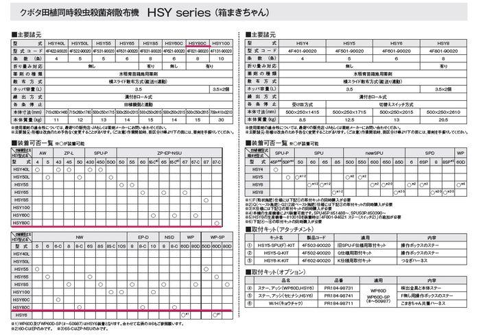 散布機 HSY80C箱まきちゃん 未使用品【北海道仕様】 写真５