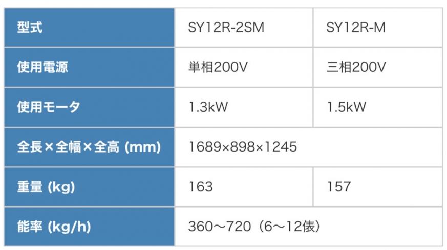 籾摺機 SY12R-2SM 写真3