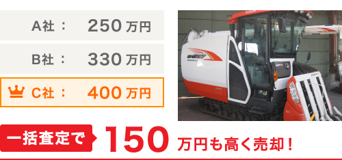 一括査定で150万円も高く売却!