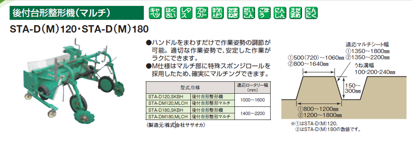 部品・アタッチメント 整形マルチ STA-D(M)120 写真２
