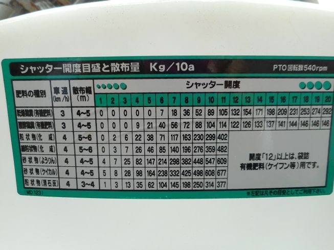 ブロードキャスター MD123 写真６