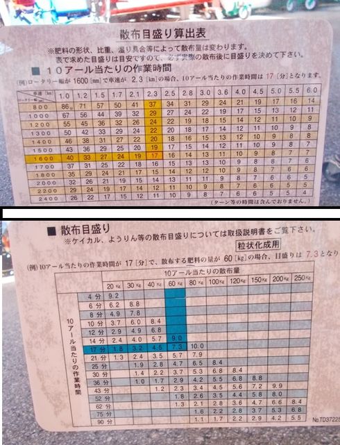 散布機 CS130R 写真８
