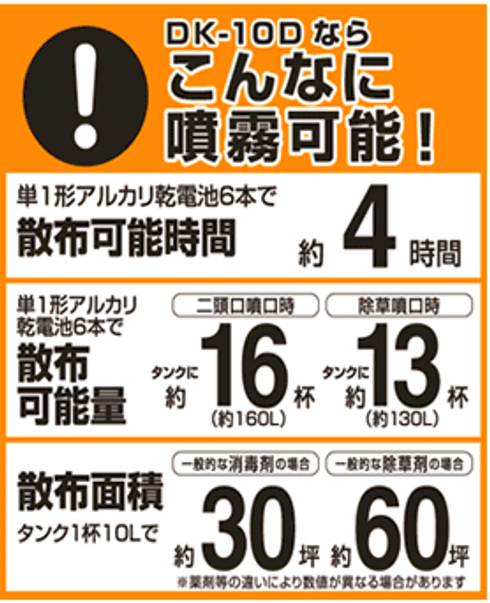 動噴 DK-10D 写真８