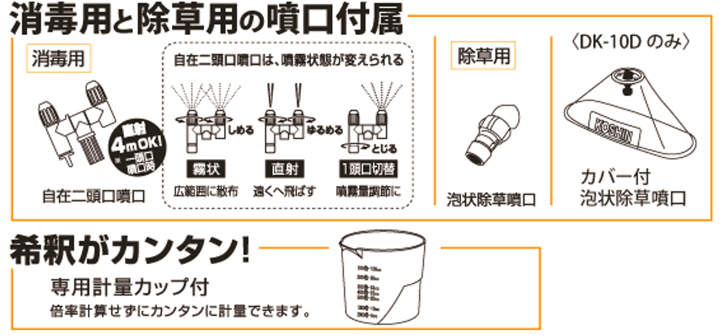 動噴 DK-10D 写真７