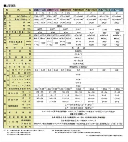 穀物乾燥機 RTS18-W 写真８