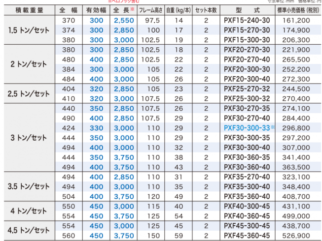 アルミブリッジ PXF20-300-40　（2ｔ） 写真４