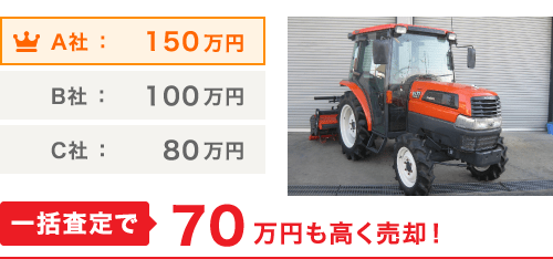一括査定で70万円も高く売却!