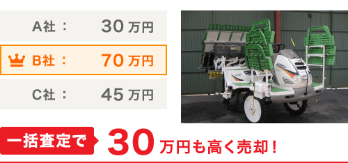 一括査定で30万円も高く売却!