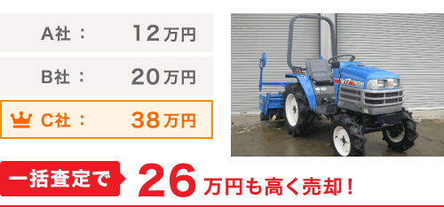 一括査定で26万円も高く売却!